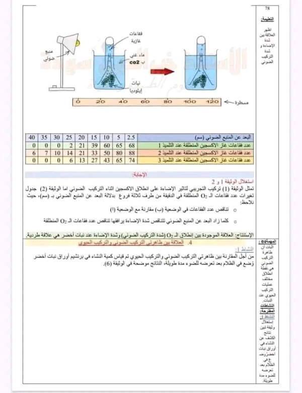 ملخص تحضير درس تحويل الطاقة الضوئية إلى طاقة كامنة السنة الأولى 1 ثانوي