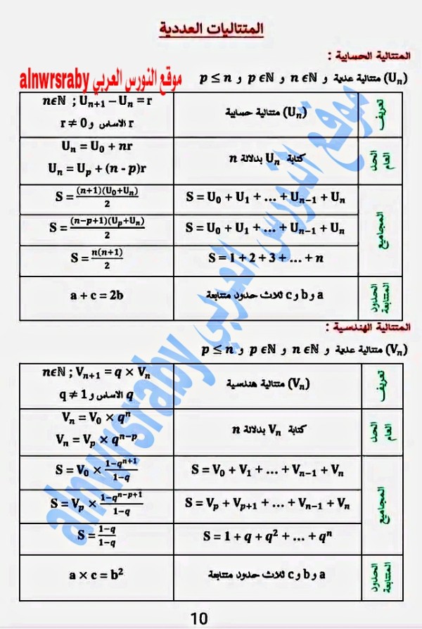 تحضير شرح درس المتتالية العددية رياضيات سنة 2 ثانوي علوم ملخص درس المتتاليات العددية
