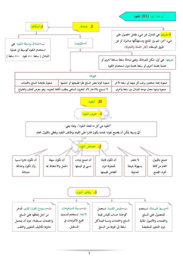 ملخص تحضير درس النقود مادة الاقتصاد السنة 3 ثانوي شعبة تسيير و اقتصاد