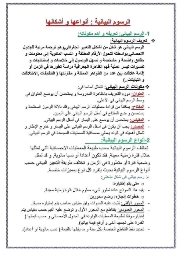 منهجية التمثيل البياني في مادة الجغرافيا لطلاب الباكالوريا نماذج التمثيل البياني بكالوريا 2022