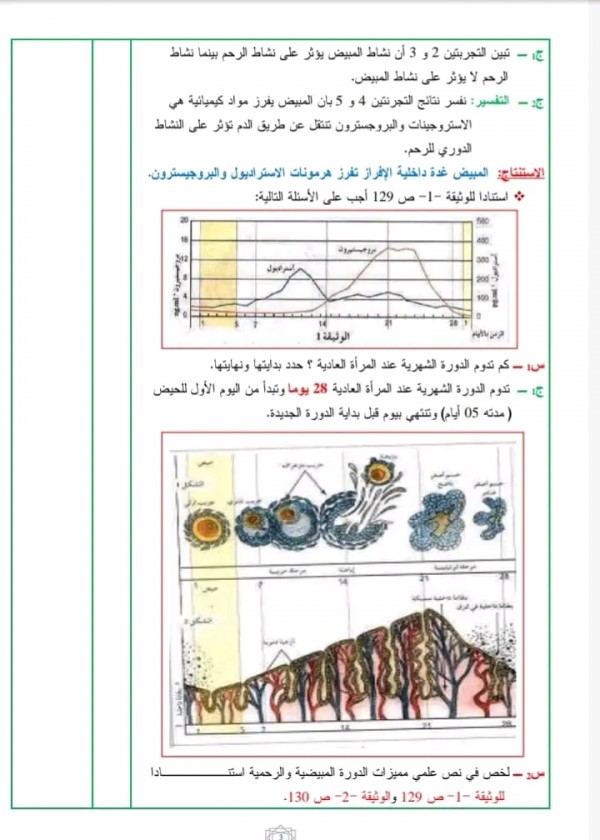 ملخص تحضير درس النشاط الدوري للمبيض العلوم الطبيعية سنة أولى ثانوي 1 جذع مشترك أدب