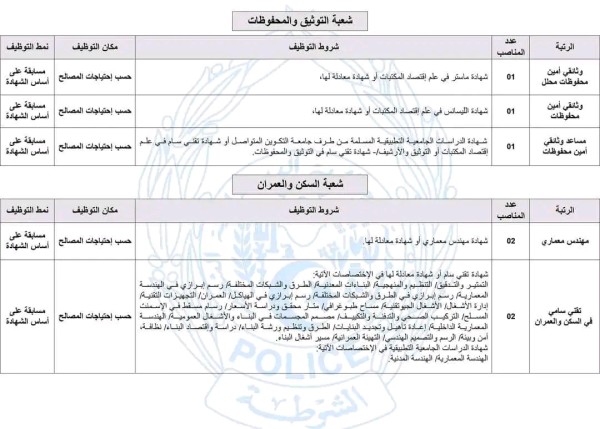 شروط وملف التسجيل في مسابقة توظيف بالمديرية العامة للأمن الوطني للمستخدمين الشبيهيين مكان التوظيف حسب احتياجات المصالح 2023 2024