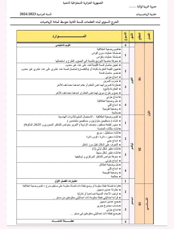 البرنامج السنوي في مادة الرياضيات للسنة الثانية متوسط.