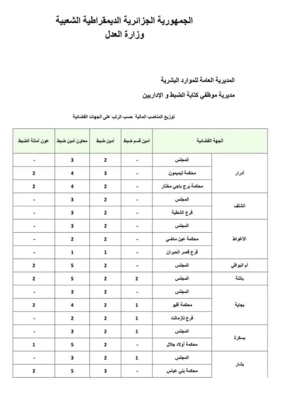 مسابقة وزارة العدل 2023، إعلان توظيف شروط مسابقة توظيف 654 منصب بقطاع العدالة مسابقة أمناء الضبط 2023