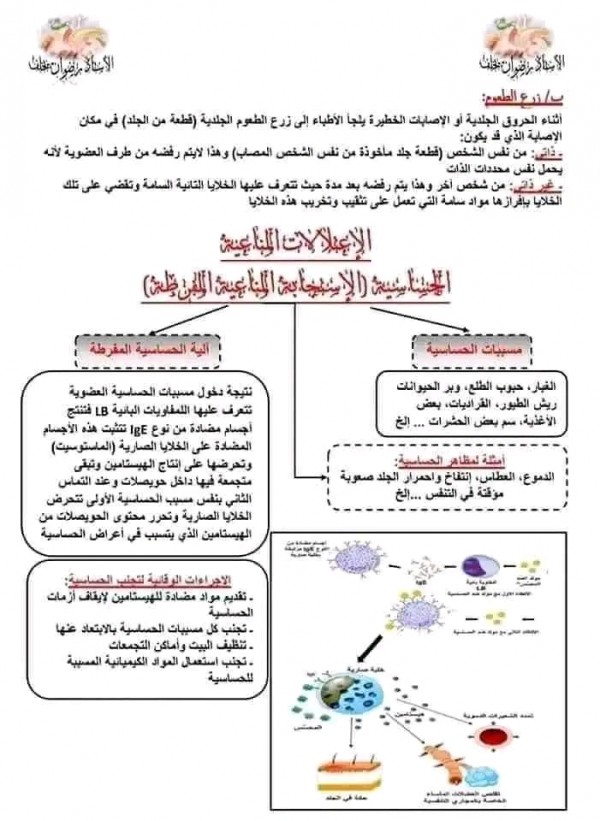 ملخص الاستجابة المناعية : الخط الدفاعي الأول الحواجز الطبيعية-الخط الدفاعي الثاني التفاعل الالتهابي والبلعمة علوم طبيعية السنة الرابعة متوسط