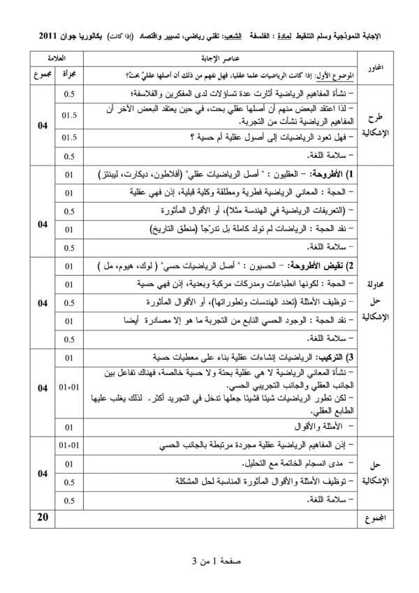 مواضيع اختبار الفلسفة للسنة الثالثة ثانوي تسيير واقتصاد تقني رياضي مع التصحيح النموذجي بكالوريا 2011الموضوع الأول : إذا كانت الرياضيات علماً عقلياً، فهل نفهم من ذلك أن أصلها عقلي بحت ؟         الموضوع الثاني : دافع عن الأطروحة القائلة: " إن مصدر المعرفة هو التجربة "    تحليل نص أرسطو