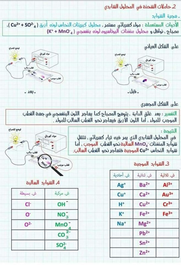 حالات الشحنة في المحلول الشاردي درس الشوارد و المحلول الشاردي للسنة الرابعة متوسط ما معنى الشاردة في الفيزياء