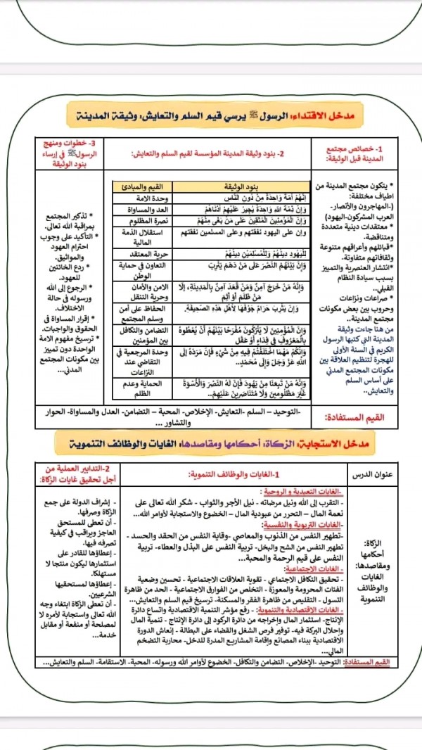 ملخصات دروس التربية الإسلامية للسنة الثالثة إعدادي الدورة الثانية ppt