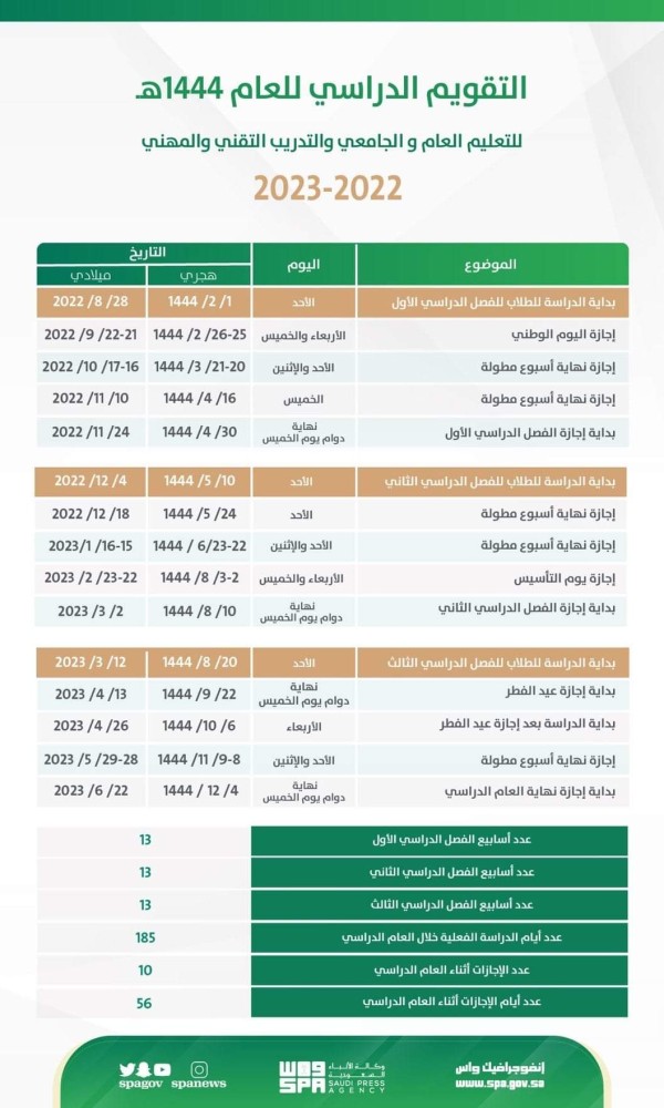 التقويم الدراسي للعام المقبل 1444هـ وزارة التربية والتعليم السعودية