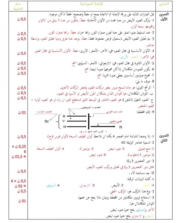 اختبارات استدراكية في مادة الفيزياء للسنة الثالثة 3 متوسط مع الحل 2023 2024 pdf