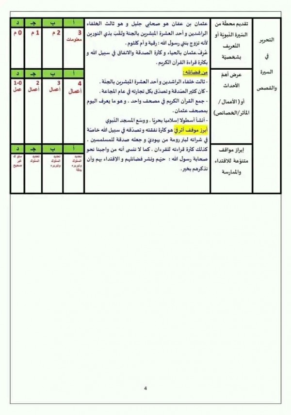 امتحان تقييم المكتسبات للسنة الخامسة ابتدائي تربية إسلامية خامسة ابتدائي 2024 الاجابة النموذجية وسلم التقدير لاختبار التربية الإسلامية 5 ابتدائي