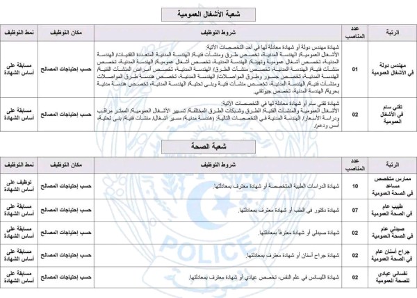 شروط وملف التسجيل في مسابقة توظيف بالمديرية العامة للأمن الوطني للمستخدمين الشبيهيين مكان التوظيف حسب احتياجات المصالح 2023 2024