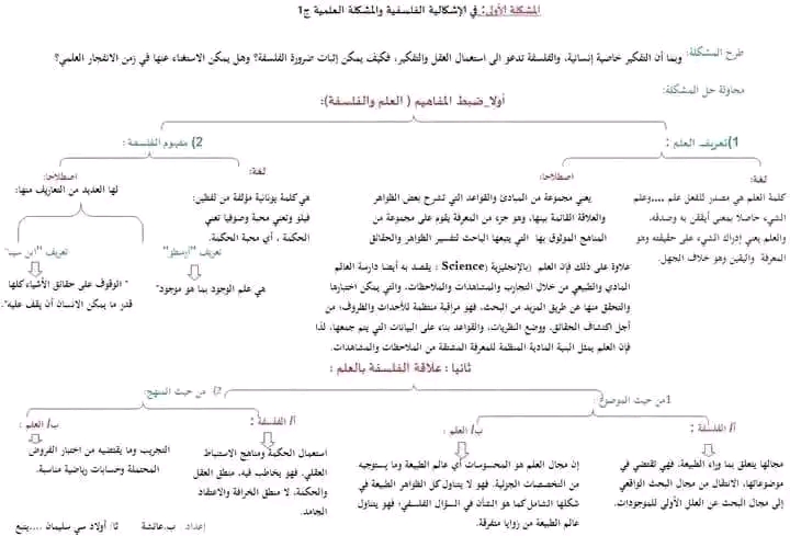 مفهوم المشكله العلمية والاشكالية الفلسفية