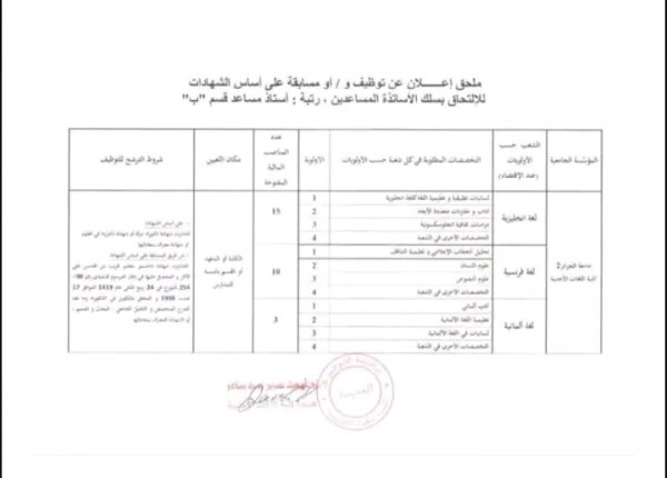 كل ما يخص مسابقة توظيف بجامعة الجزائر 2 “أبو القاسم سعد الله 67 منصب سنة 2024