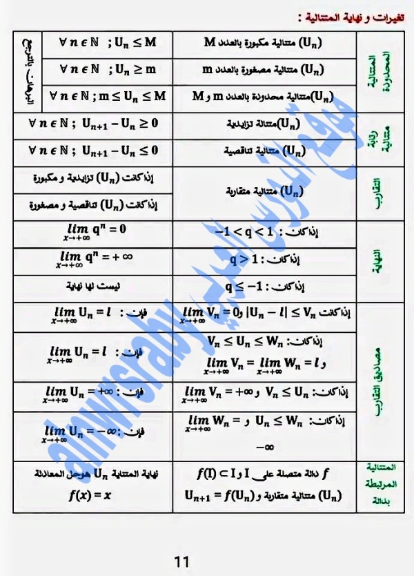 تحضير شرح درس المتتالية العددية رياضيات سنة 2 ثانوي علوم ملخص درس المتتاليات العددية