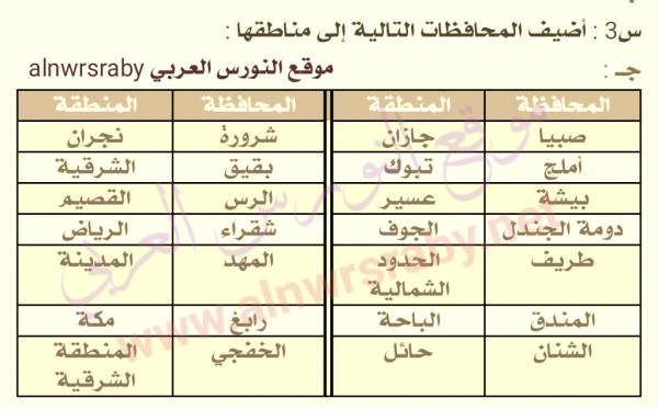 أضيف المحافظات التالية الى مناطقها ، في المملكة العربية السعودية