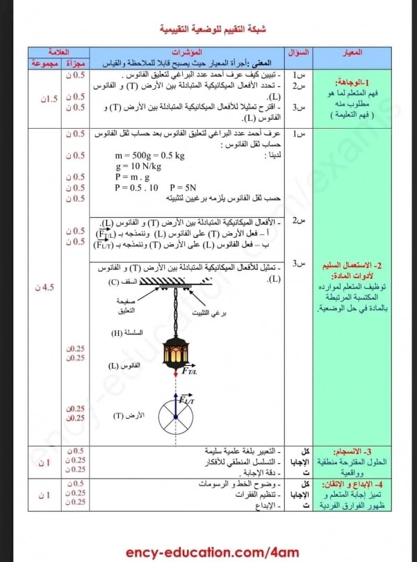 اختبارات السنة الرابعة متوسط في الفيزياء الفصل الثاني مع الحلول 2023 نماذج اختبارات وفروض فيزياء 4 متوسط