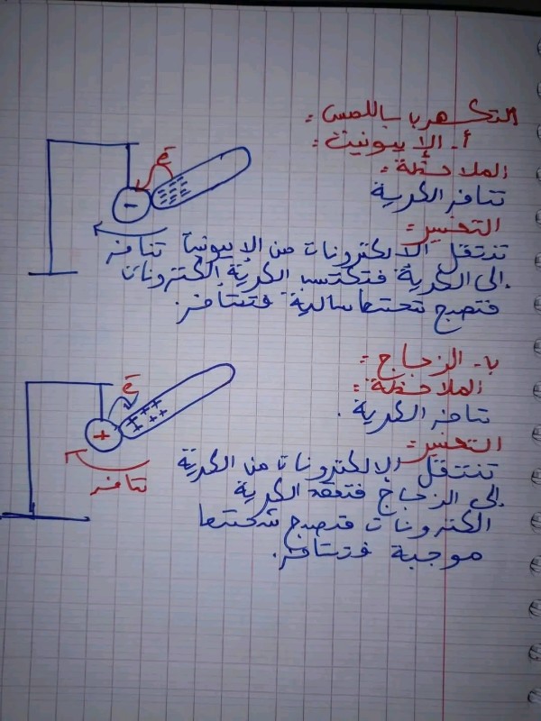 ملخص درس تفسير التكهرب بالدلك و اللمس سنة رابعة متوسط شرح الدرس 3 فيزياء تفسير التكهرب بالدلك و اللمس