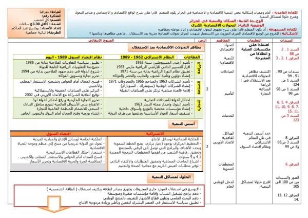 ملخص التحولات الاقتصادية الكبرى 2 ثانوي