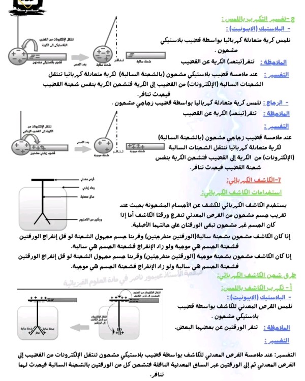 ملخص درس الشحنة الكهربائية و التكهرب سنة رابعة متوسط