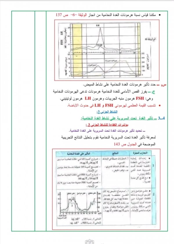 ملخص تحضير درس المراقبة تحت السريرية النخامية العلوم الطبيعية سنة أولى ثانوي 1 جذع مشترك أدب