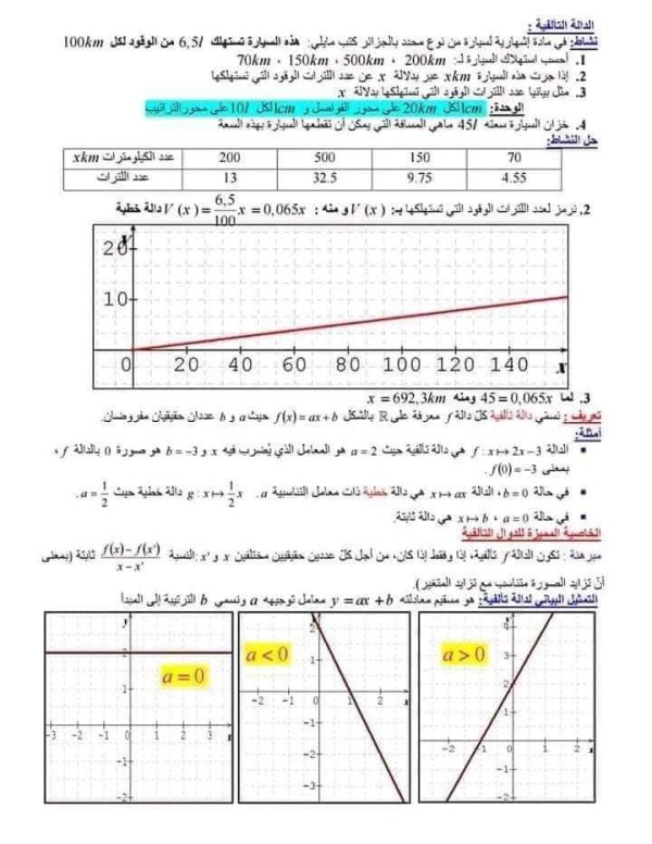 ملخص رياضيات اولى ثانوي الفصل الثاني pdf  تمارين دروس رياضيات أولى ثانوي علمي مرفقة بالحل