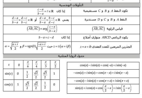 تلخيص الأعداد العقدية التاويلات الهندسية جدول الزوايا المثلثية رياضيات