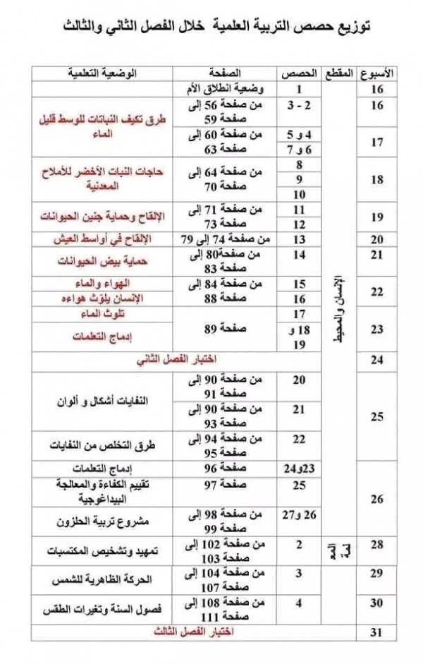 توزيع حصص التربية العلمية خلال الفصل الثاني والثالث للسنة الخامسة ابتدائي 2024 برنامج وملخص دروس التربية العلمية للسنة الخامسة خامسة الفصل الثاني و الثالث 2023 2024