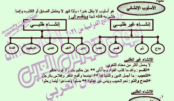 شرح درس الأسلوب الانشائي علم البلاغة لغتي الخالدة