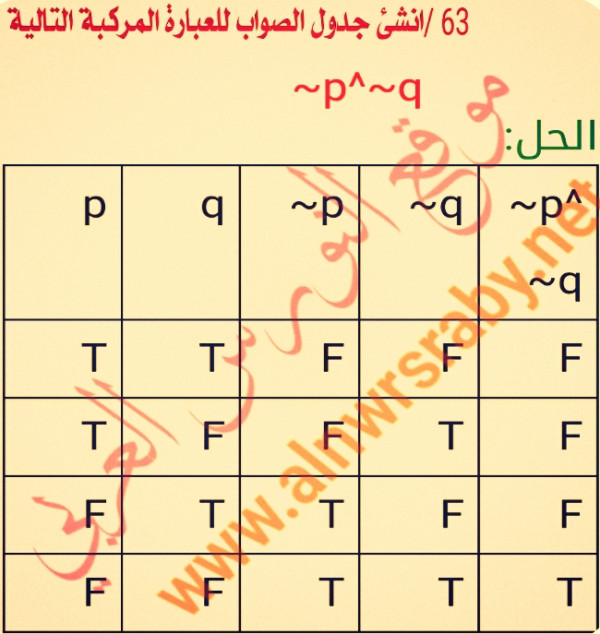 انشئ جدول الصواب للعبارة المركبة التالية~p^~q