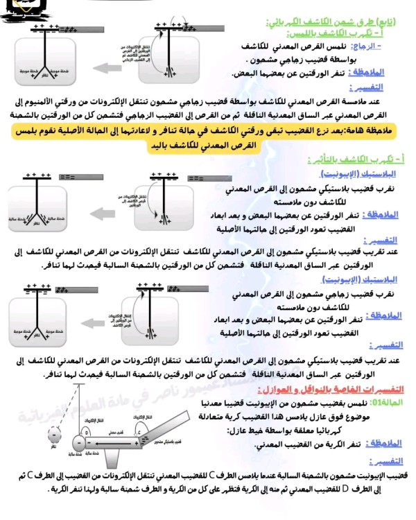 ملخص درس الشحنة الكهربائية و التكهرب سنة رابعة متوسط     المستوى سنة رابعة متوسط  ملخص شامل لدرس الشحنة الكهربائية و التكهرب